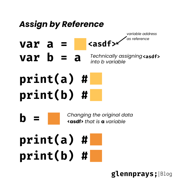 Assign by reference