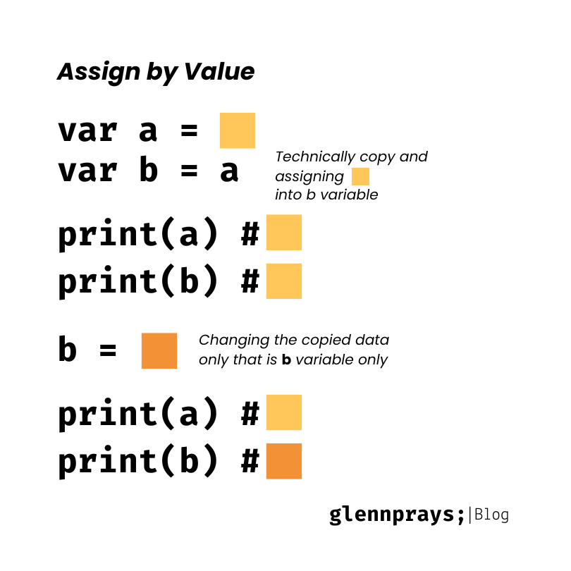 Assign by value