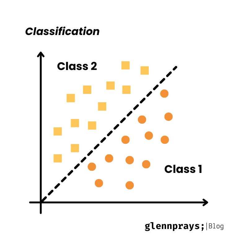 Classification