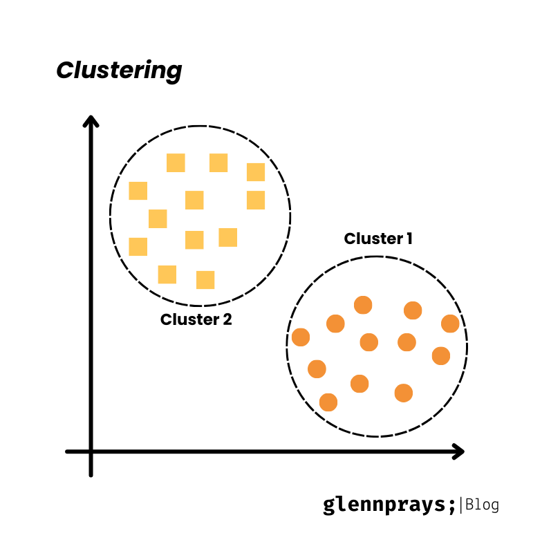 Clustering