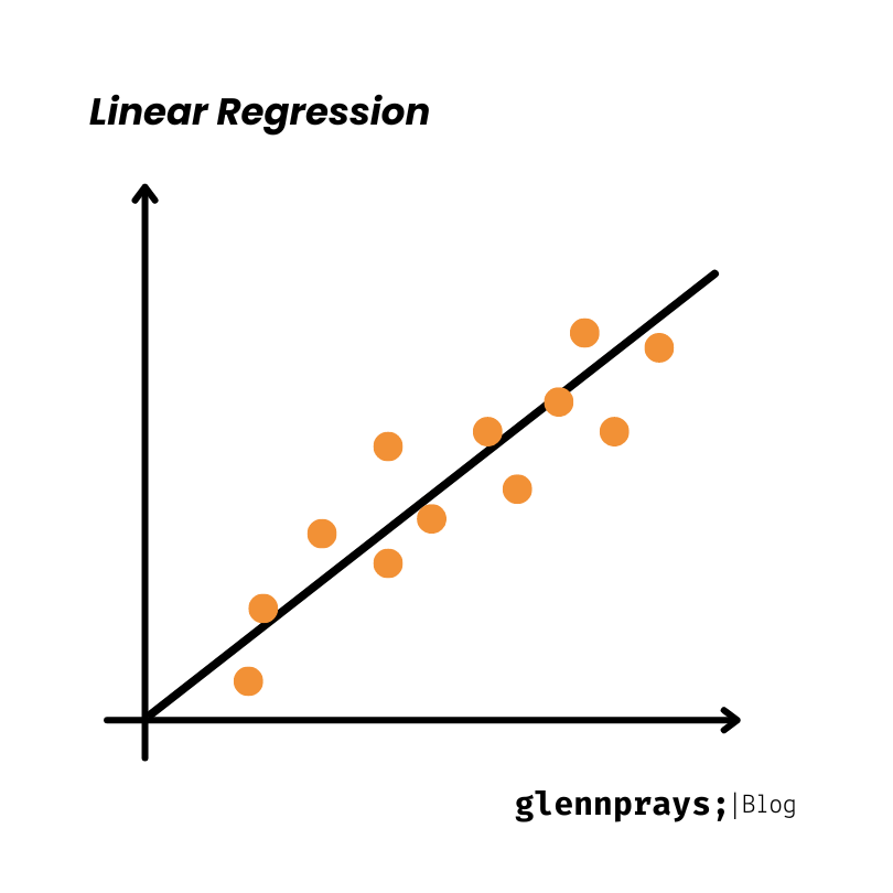 Linear Regression