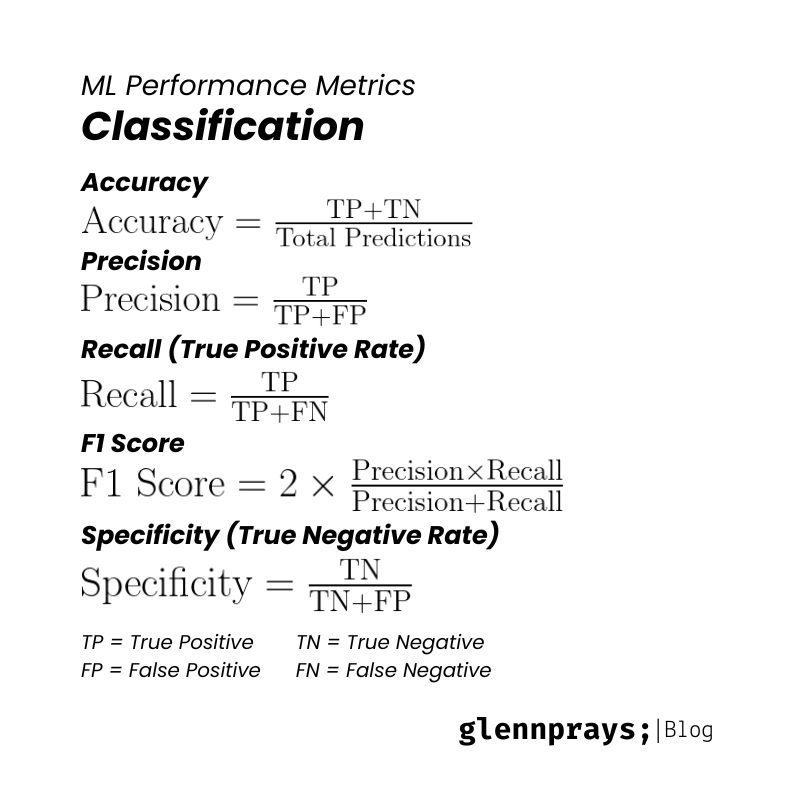 Classification Metrics