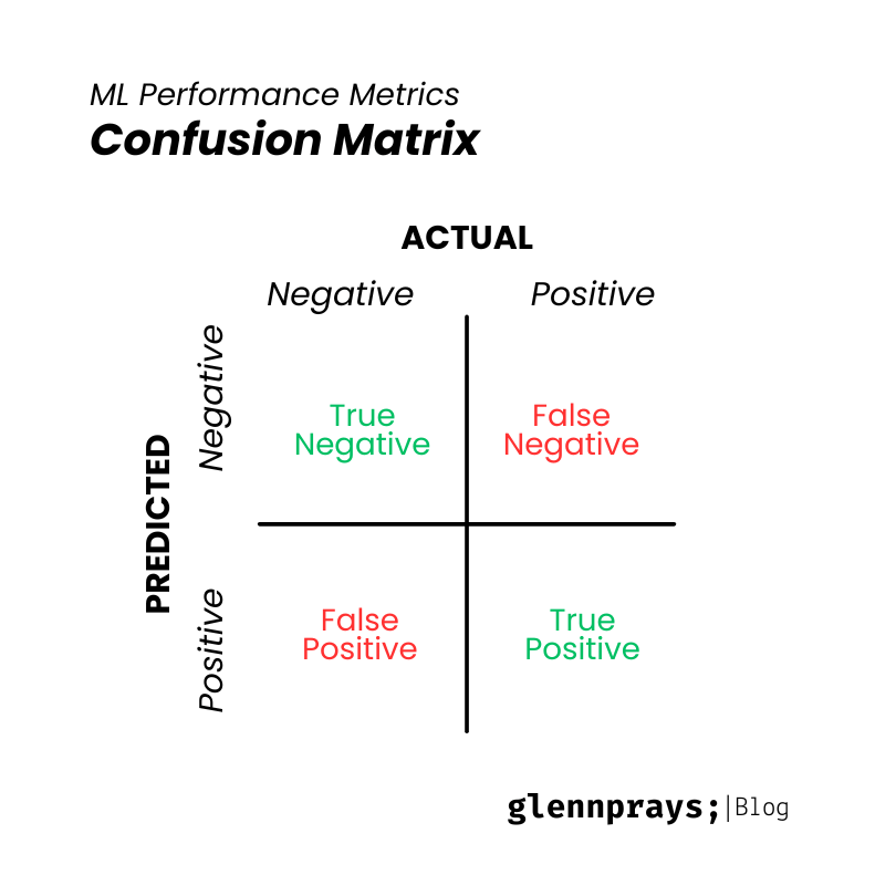 Confusion Matrix