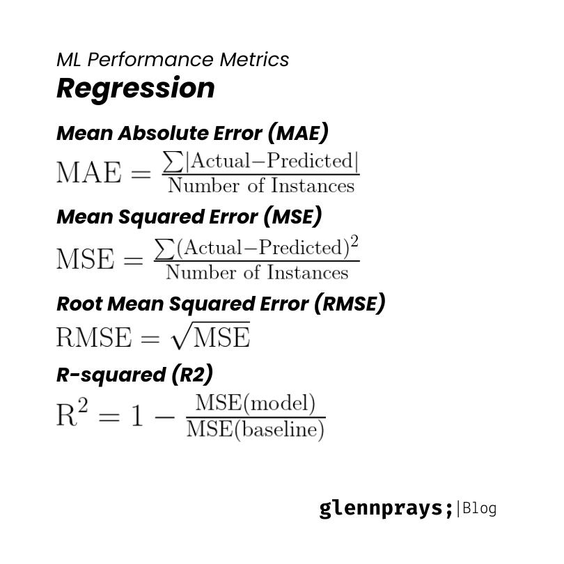 Regression Metrics